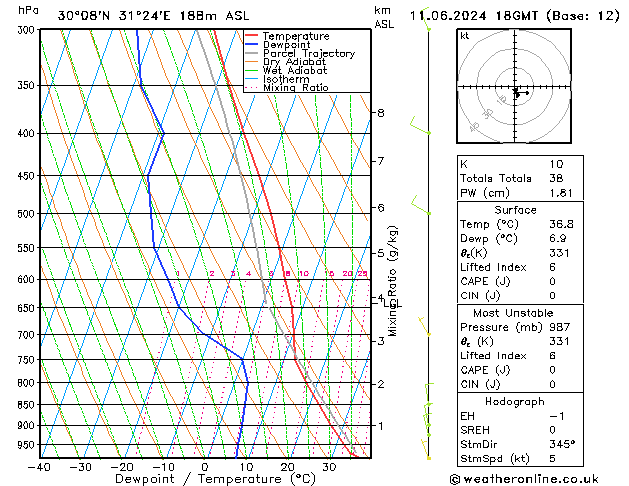 Model temps GFS Ter 11.06.2024 18 UTC