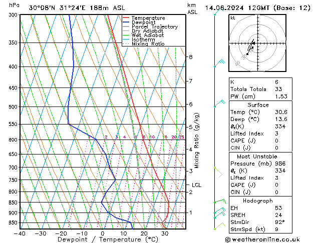 Model temps GFS пт 14.06.2024 12 UTC