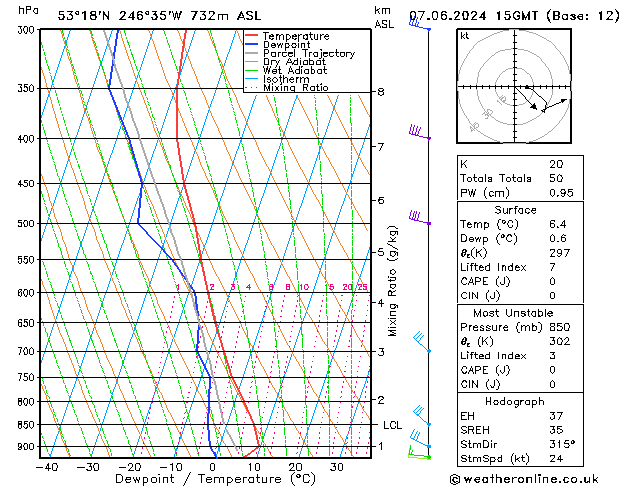 Modell Radiosonden GFS Fr 07.06.2024 15 UTC