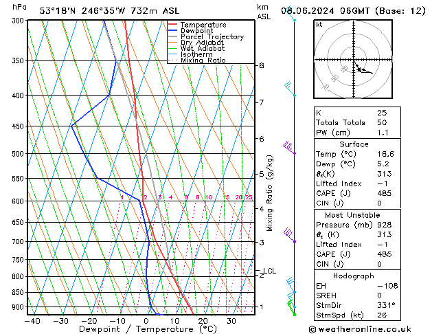 Model temps GFS Cts 08.06.2024 06 UTC