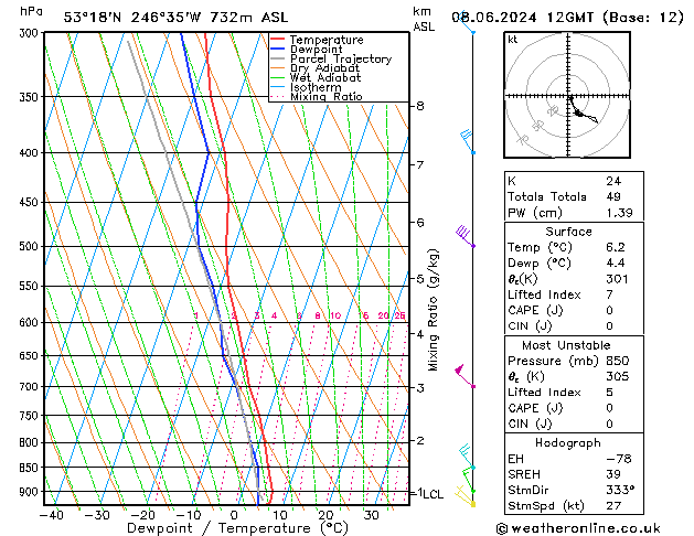 Model temps GFS сб 08.06.2024 12 UTC