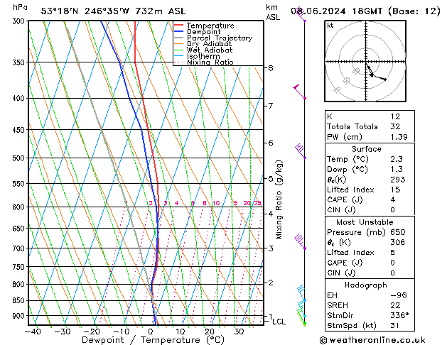 Model temps GFS So 08.06.2024 18 UTC