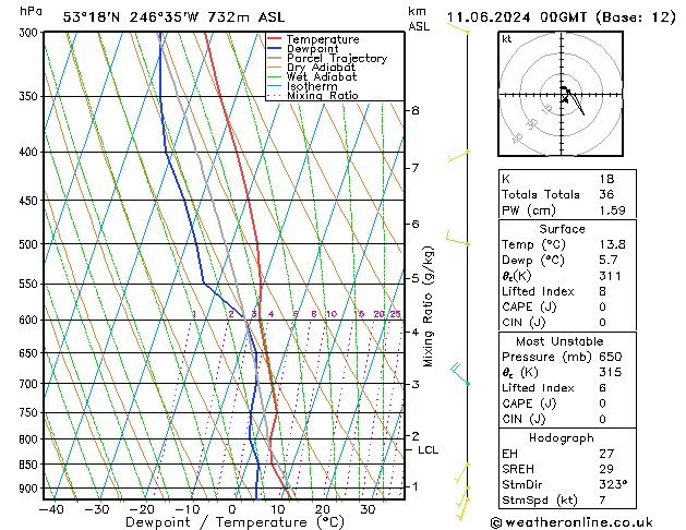 Model temps GFS Sa 11.06.2024 00 UTC