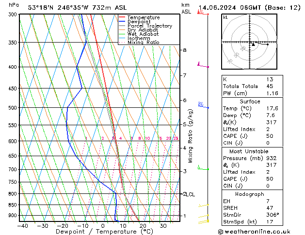 Model temps GFS pt. 14.06.2024 06 UTC