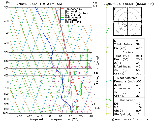 Model temps GFS Sex 07.06.2024 18 UTC