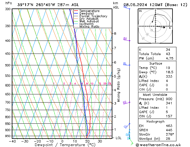 Model temps GFS Sáb 08.06.2024 12 UTC