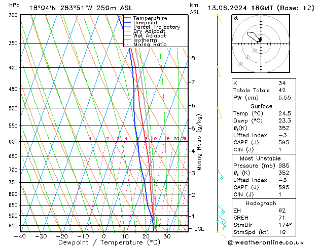 Model temps GFS gio 13.06.2024 18 UTC