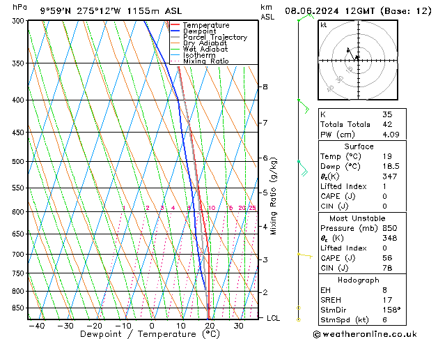 Model temps GFS sáb 08.06.2024 12 UTC