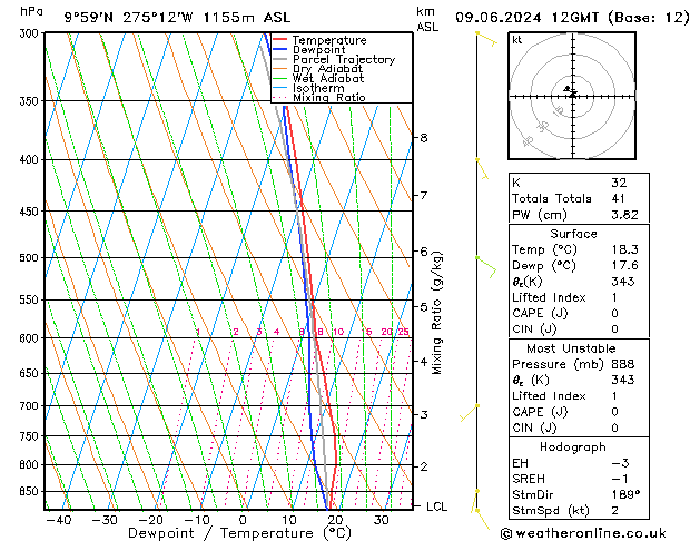 Modell Radiosonden GFS So 09.06.2024 12 UTC