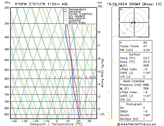 Model temps GFS lun 10.06.2024 00 UTC