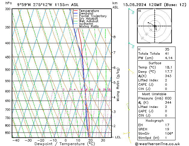 Model temps GFS Sáb 15.06.2024 12 UTC