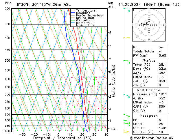 Model temps GFS Út 11.06.2024 18 UTC