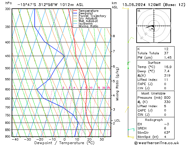 Model temps GFS Sáb 15.06.2024 12 UTC