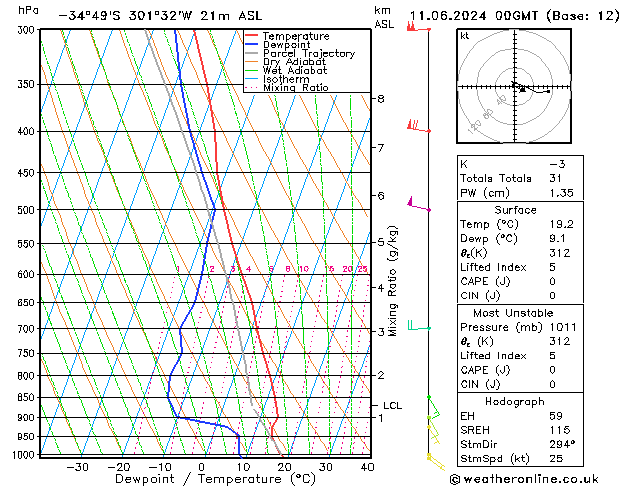Model temps GFS  11.06.2024 00 UTC