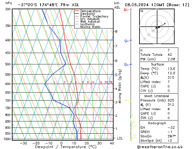 Model temps GFS Sa 08.06.2024 12 UTC