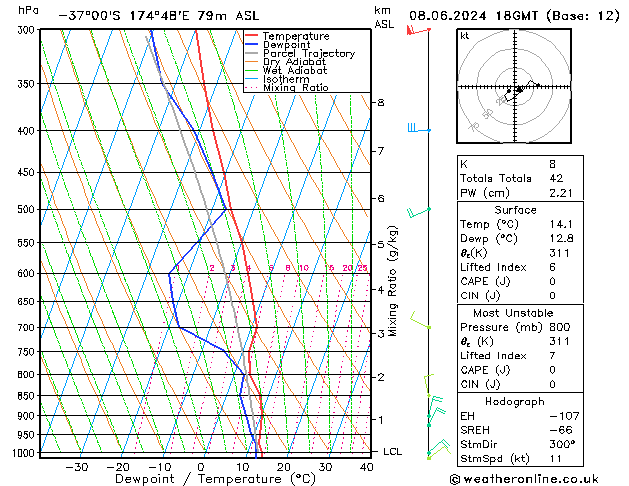 Model temps GFS so. 08.06.2024 18 UTC