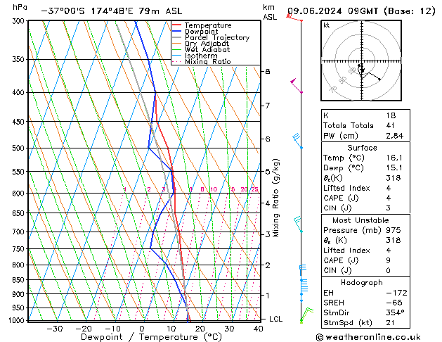 Model temps GFS Su 09.06.2024 09 UTC