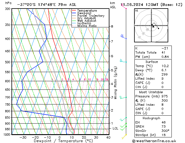 Model temps GFS Út 11.06.2024 12 UTC