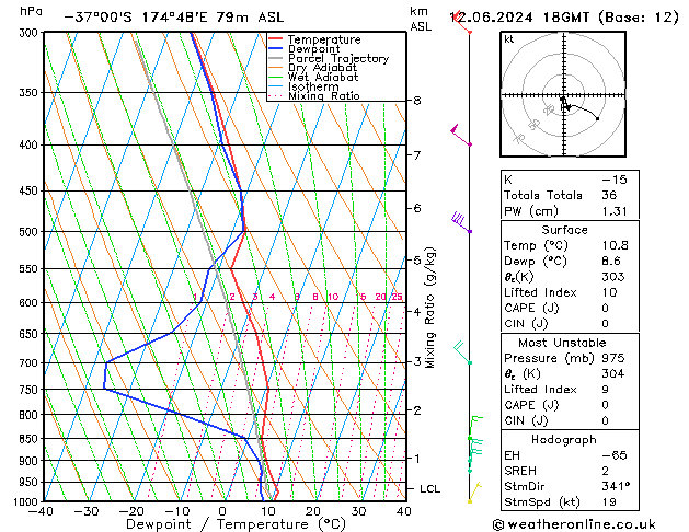 Model temps GFS mié 12.06.2024 18 UTC