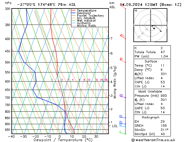 Model temps GFS Fr 14.06.2024 12 UTC