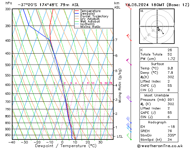 Model temps GFS Pá 14.06.2024 18 UTC