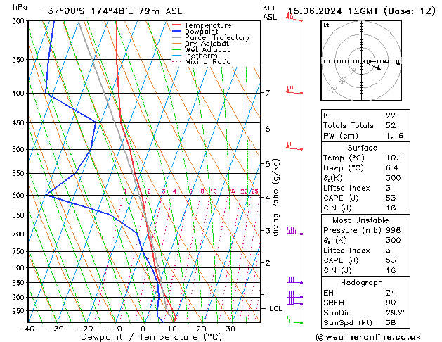 Model temps GFS сб 15.06.2024 12 UTC