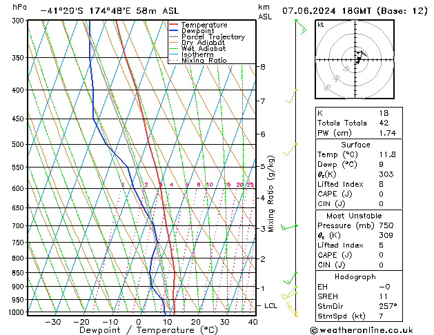 Model temps GFS Cu 07.06.2024 18 UTC