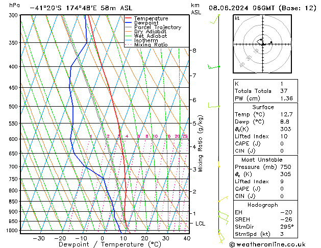 Model temps GFS So 08.06.2024 06 UTC