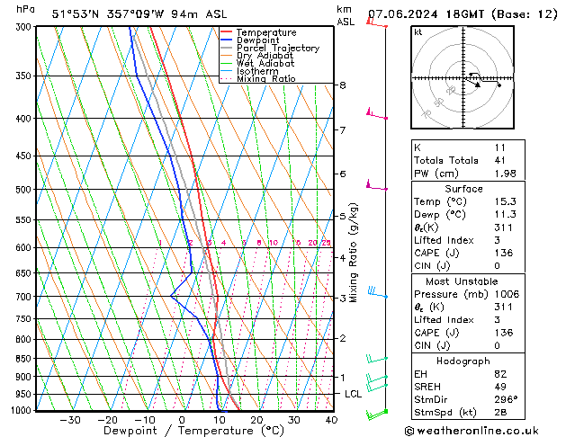 Model temps GFS 星期五 07.06.2024 18 UTC