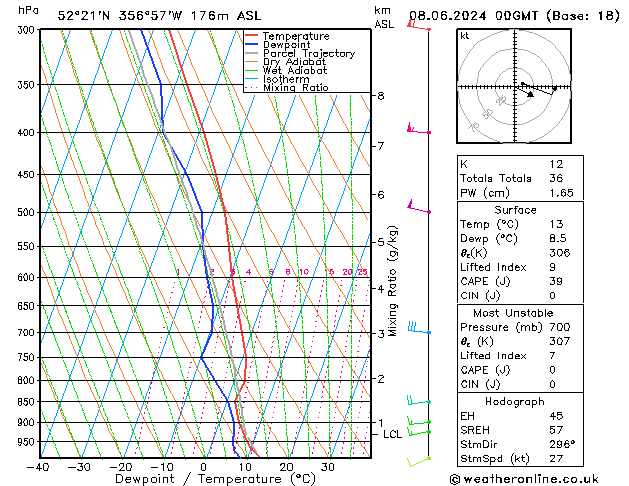 Modell Radiosonden GFS Sa 08.06.2024 00 UTC