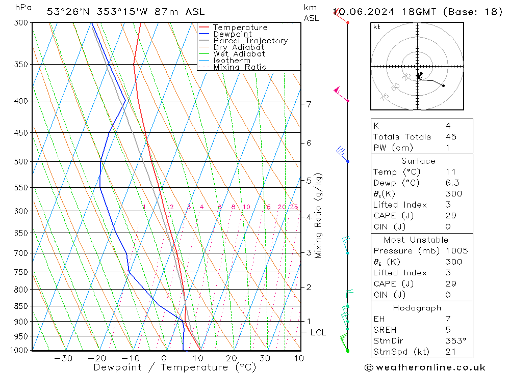 Model temps GFS ma 10.06.2024 18 UTC