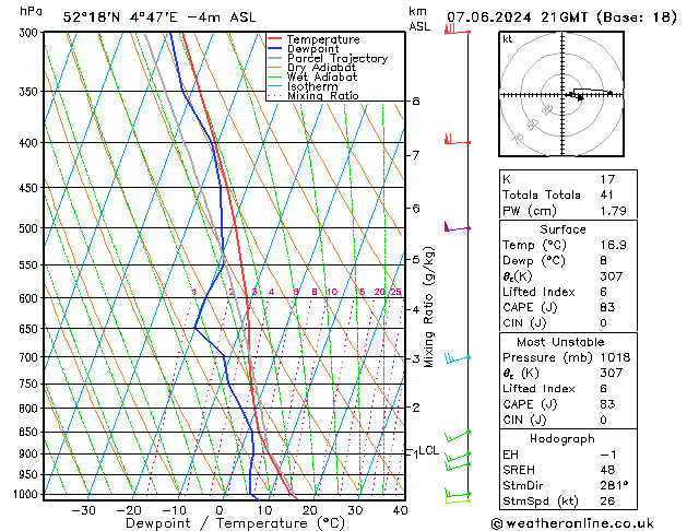 Model temps GFS  07.06.2024 21 UTC