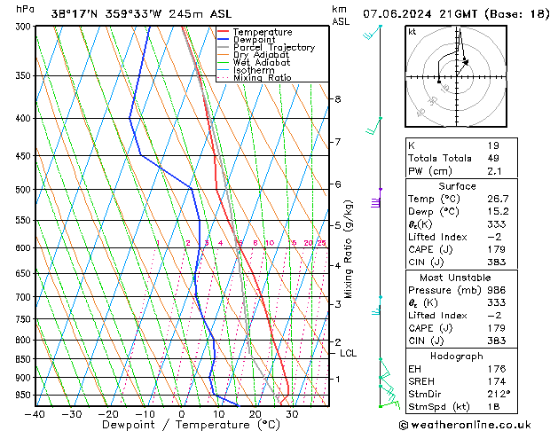 Model temps GFS vie 07.06.2024 21 UTC