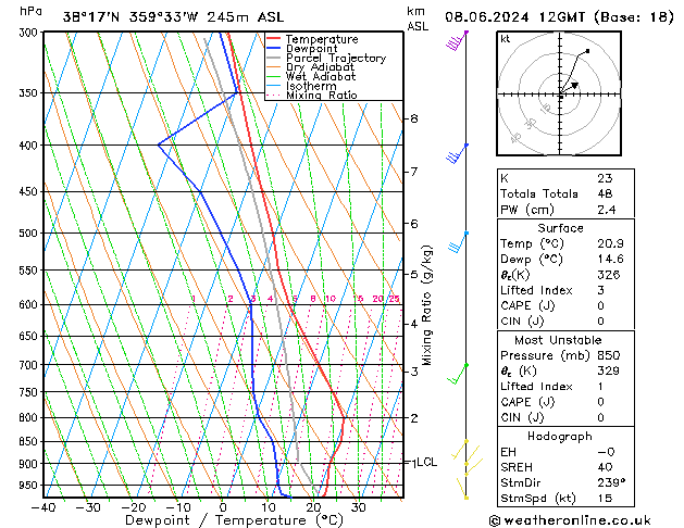Model temps GFS sáb 08.06.2024 12 UTC