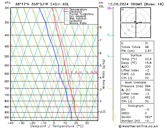 Model temps GFS mié 12.06.2024 00 UTC