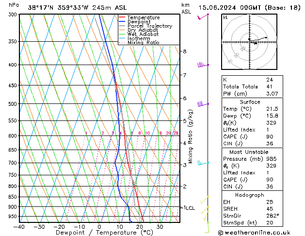Model temps GFS sáb 15.06.2024 00 UTC