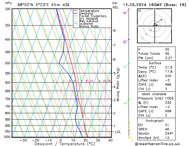 Model temps GFS mar 11.06.2024 18 UTC
