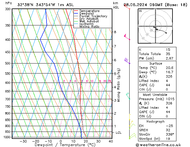 Model temps GFS Sáb 08.06.2024 06 UTC