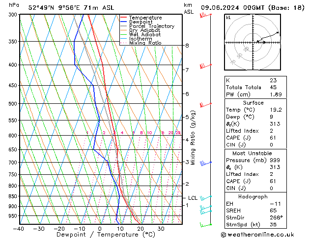 Modell Radiosonden GFS So 09.06.2024 00 UTC