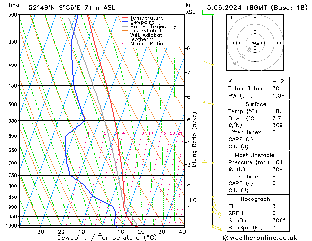 Modell Radiosonden GFS Sa 15.06.2024 18 UTC