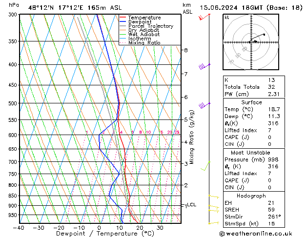 Model temps GFS sab 15.06.2024 18 UTC