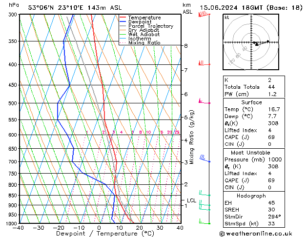 Model temps GFS so. 15.06.2024 18 UTC