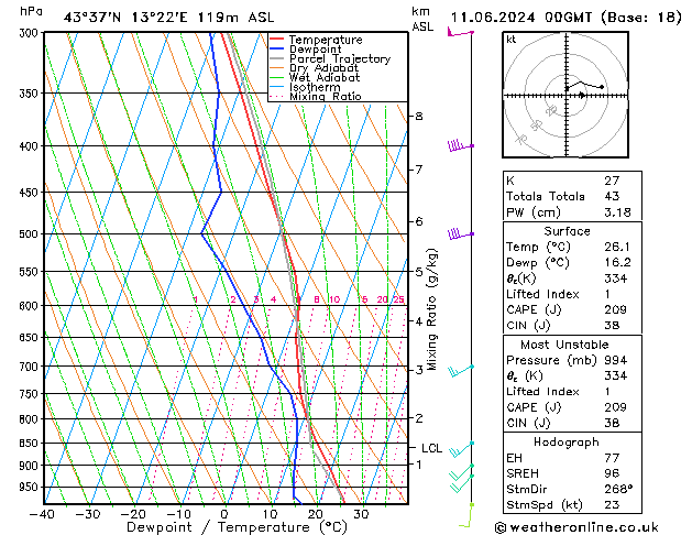 Model temps GFS mar 11.06.2024 00 UTC