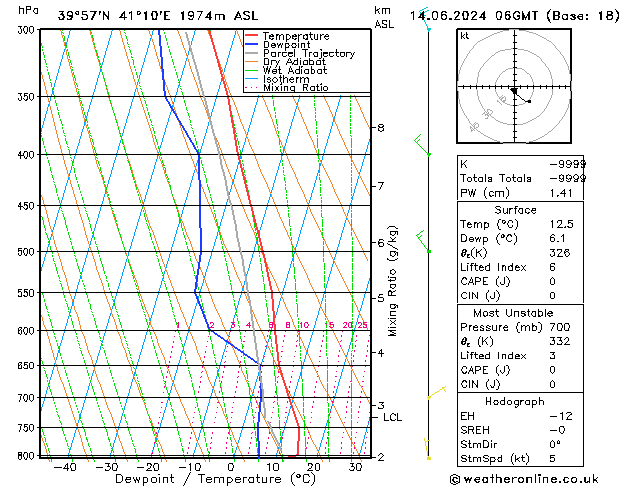 Model temps GFS Cu 14.06.2024 06 UTC