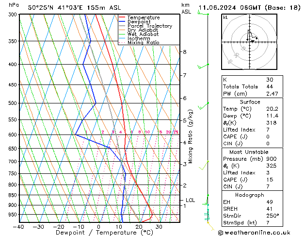 Model temps GFS Tu 11.06.2024 06 UTC