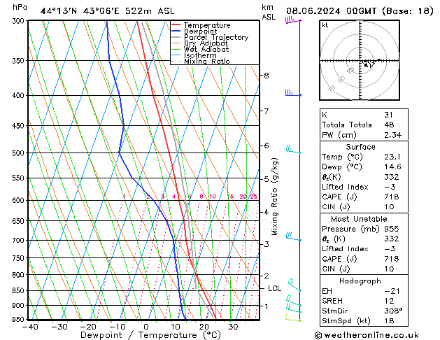 Model temps GFS 星期六 08.06.2024 00 UTC