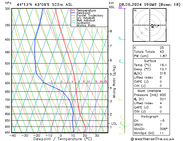 Model temps GFS Sa 08.06.2024 09 UTC