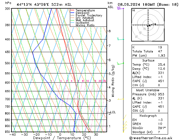 Model temps GFS Sa 08.06.2024 18 UTC