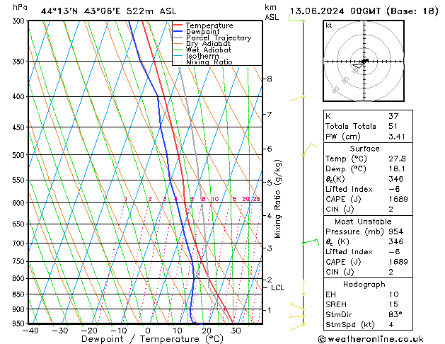 Model temps GFS чт 13.06.2024 00 UTC