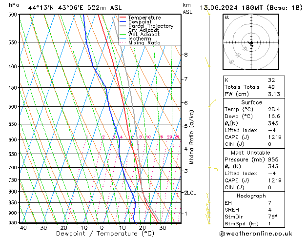 Model temps GFS чт 13.06.2024 18 UTC